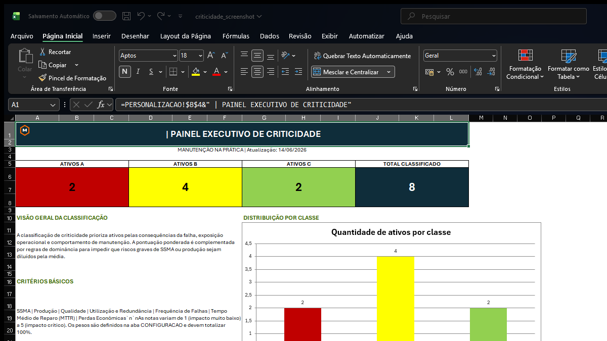 Dashboard real da planilha Excel de classificação de criticidade de ativos